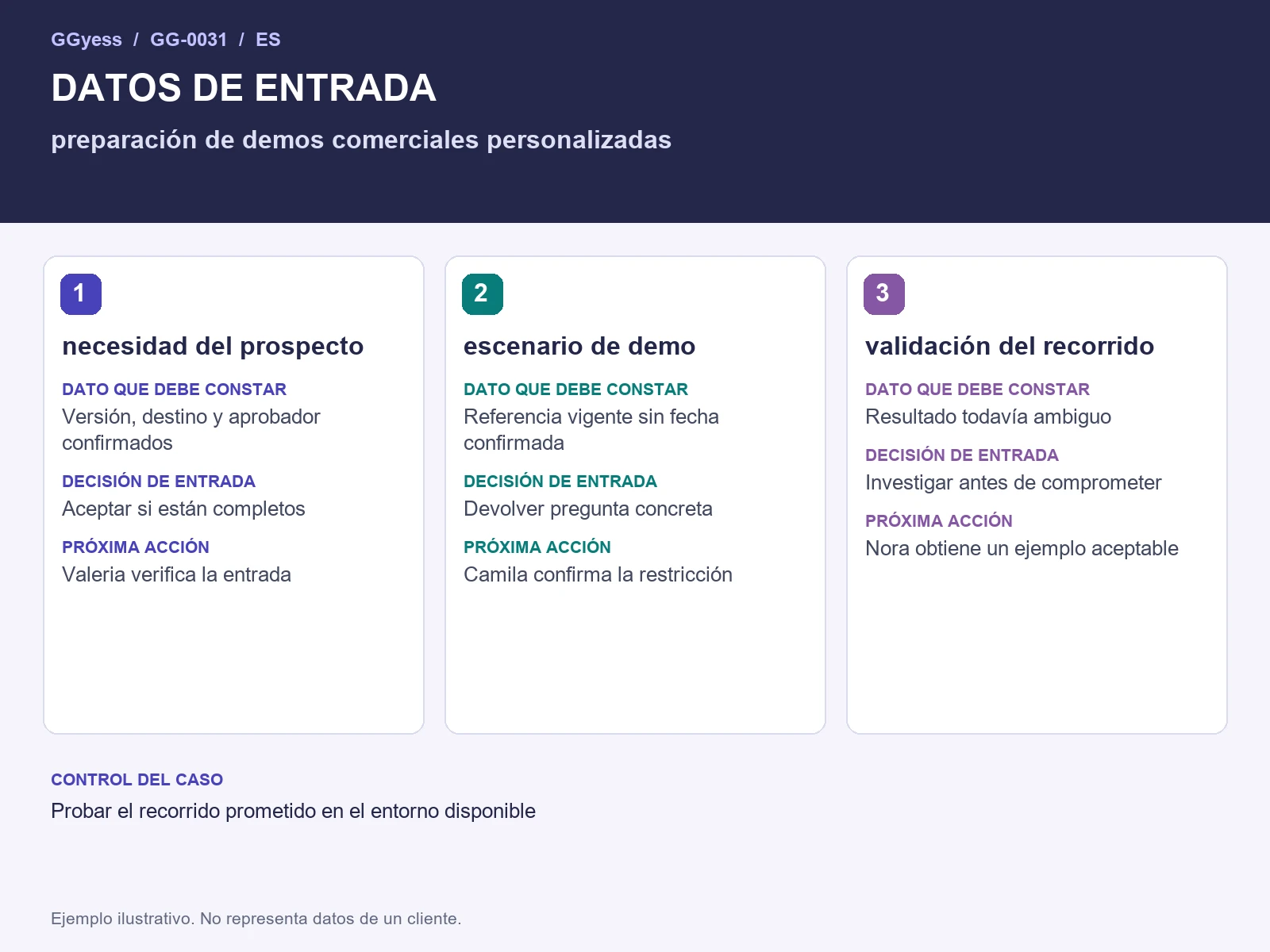 Diagrama del ejemplo: Demo comercial · Datos de entrada