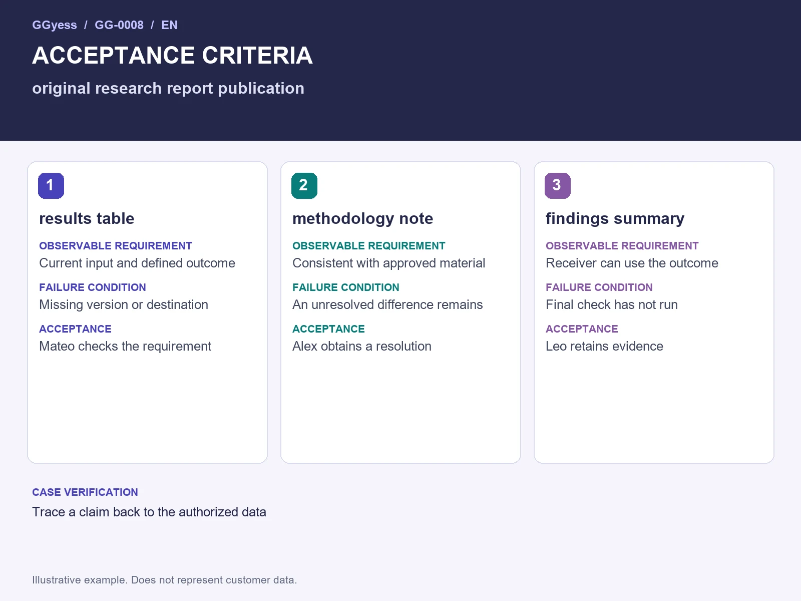 Worked-example diagram: Research report · Acceptance criteria