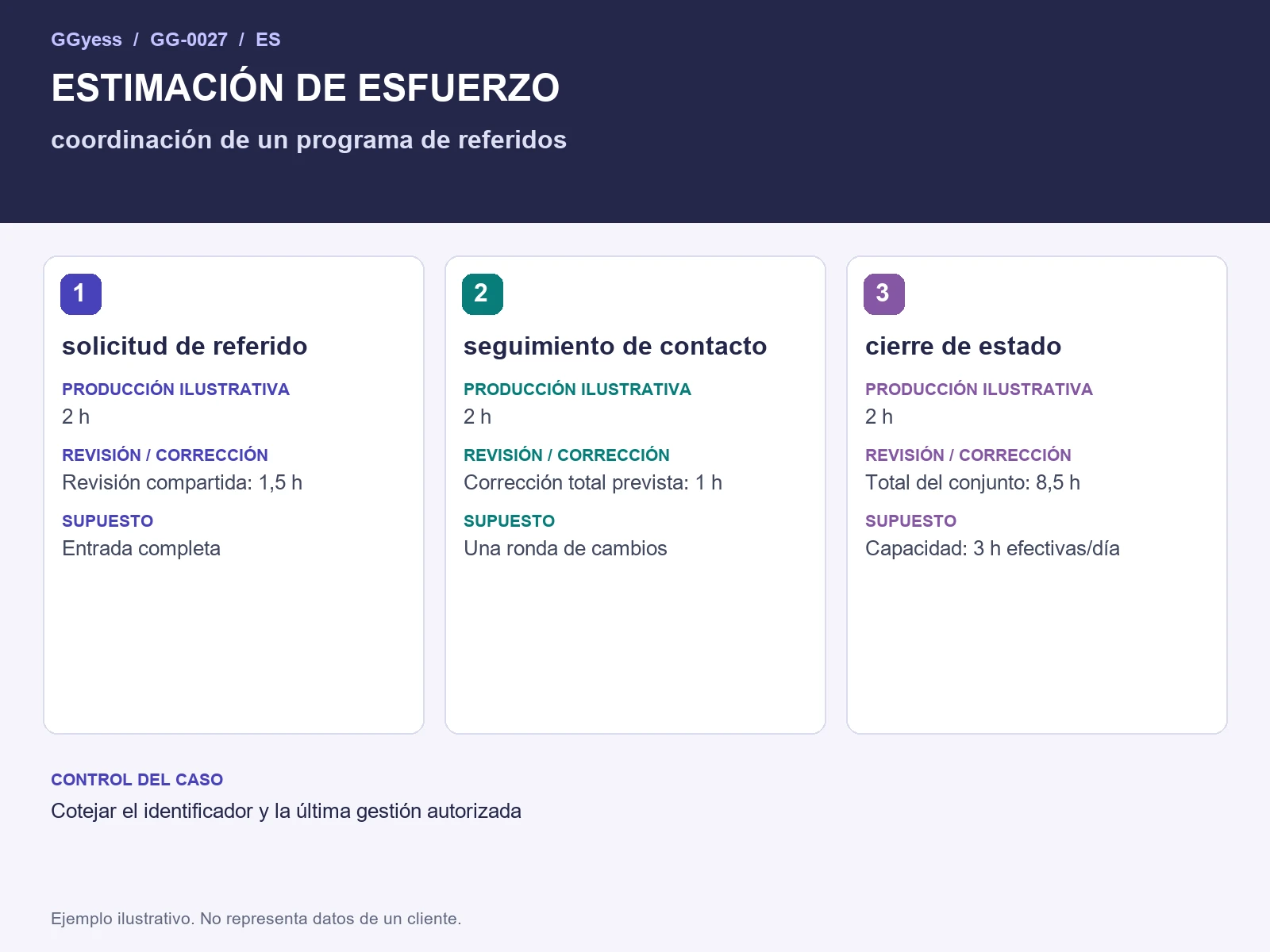 Diagrama del ejemplo: Programa de referidos · Esfuerzo y capacidad