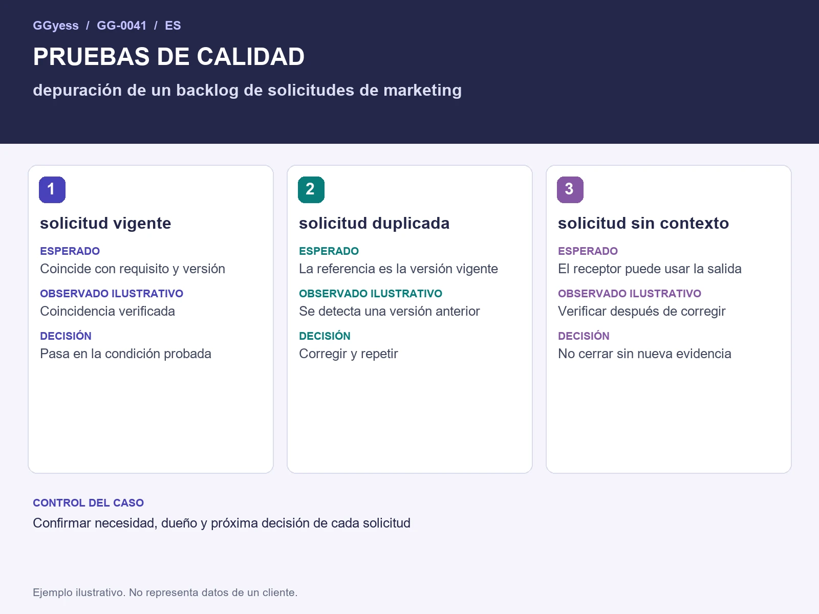 Diagrama del ejemplo: Backlog de marketing · Pruebas de calidad