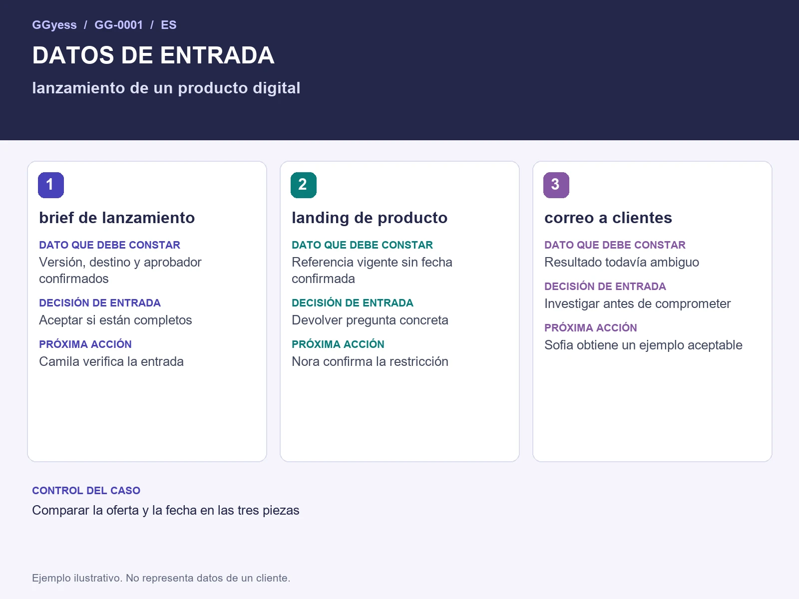 Diagrama del ejemplo: Lanzamiento digital · Datos de entrada