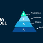 Everything You Need to Know About the Sales Funnel in Social Media