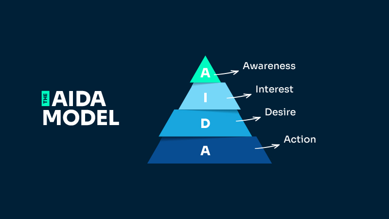 Everything You Need to Know About the Sales Funnel in Social Media