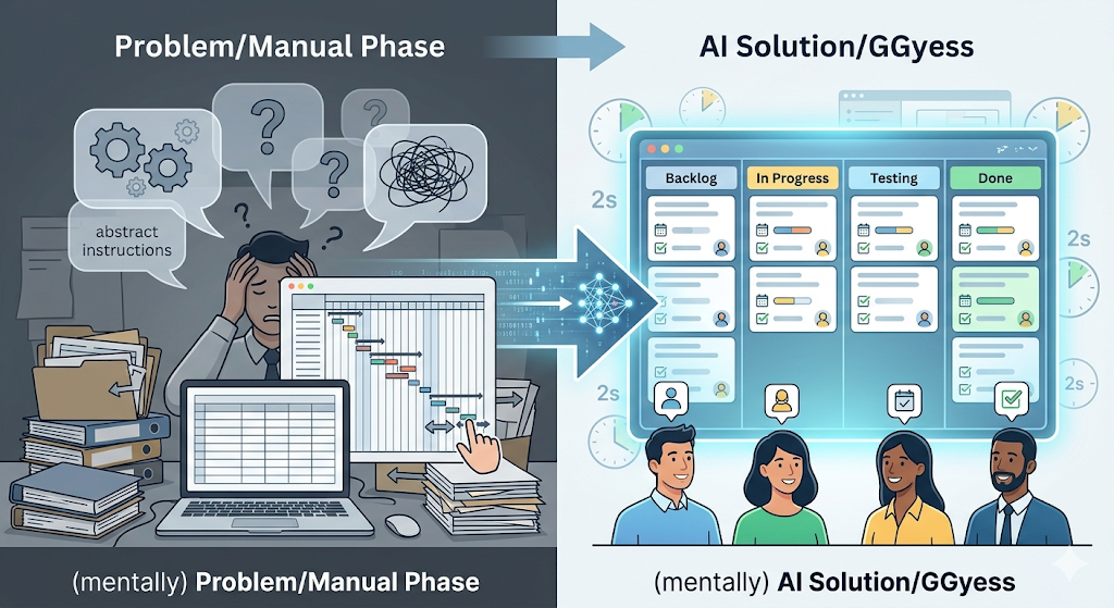 AI Workflow Automation: How GGyess Transforms Ideas into Projects